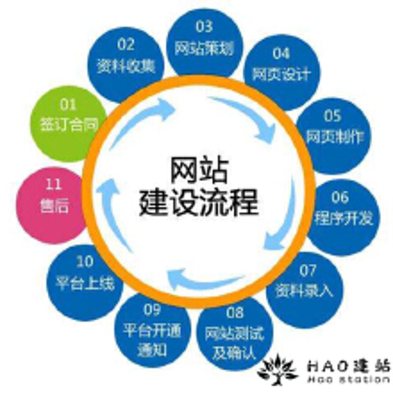 电商网站制作:构建在线零售新生态